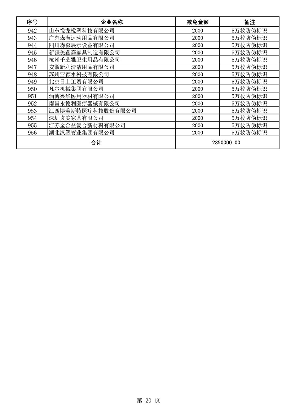 中國質(zhì)量檢驗協(xié)會關于發(fā)布《2020年度對部分企業(yè)經(jīng)營服務性收費減免明細列表》的公告