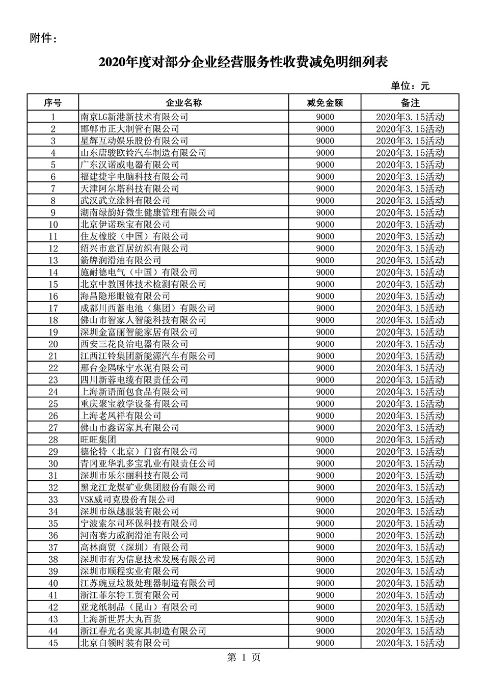 中國質(zhì)量檢驗協(xié)會關于發(fā)布《2020年度對部分企業(yè)經(jīng)營服務性收費減免明細列表》的公告