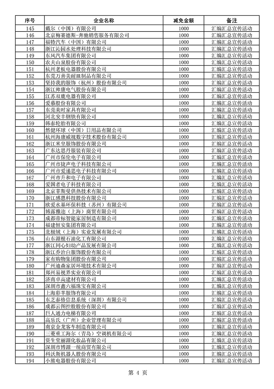 中國質(zhì)量檢驗協(xié)會關于發(fā)布《2020年度對部分企業(yè)經(jīng)營服務性收費減免明細列表》的公告