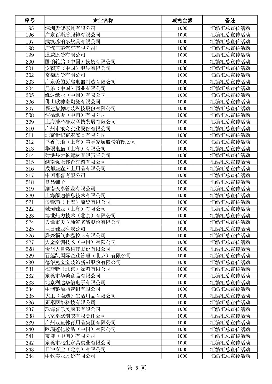 中國質(zhì)量檢驗協(xié)會關于發(fā)布《2020年度對部分企業(yè)經(jīng)營服務性收費減免明細列表》的公告