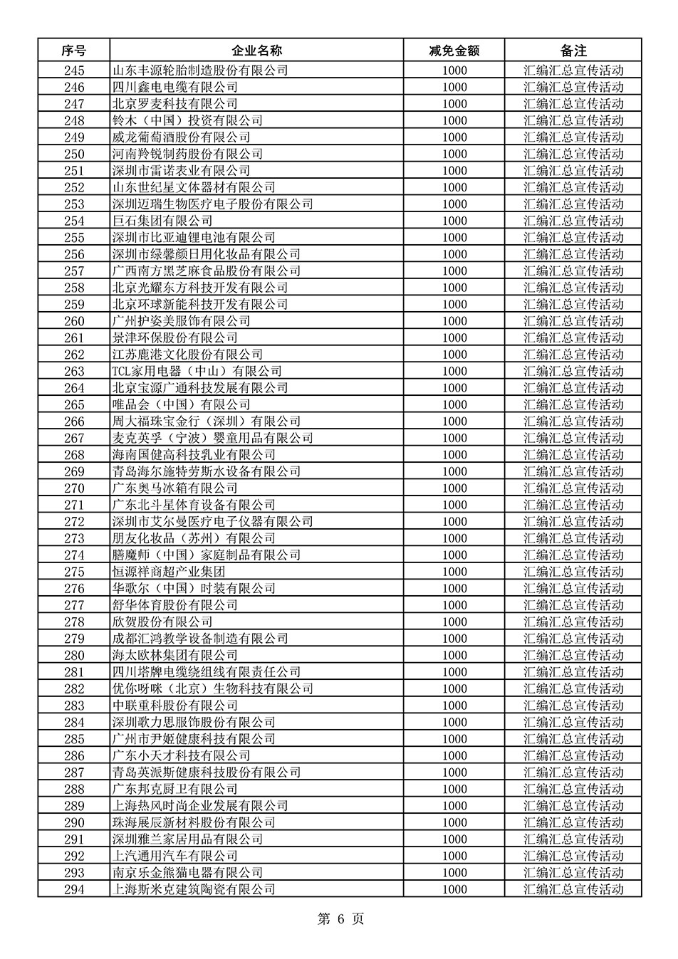 中國質(zhì)量檢驗協(xié)會關于發(fā)布《2020年度對部分企業(yè)經(jīng)營服務性收費減免明細列表》的公告