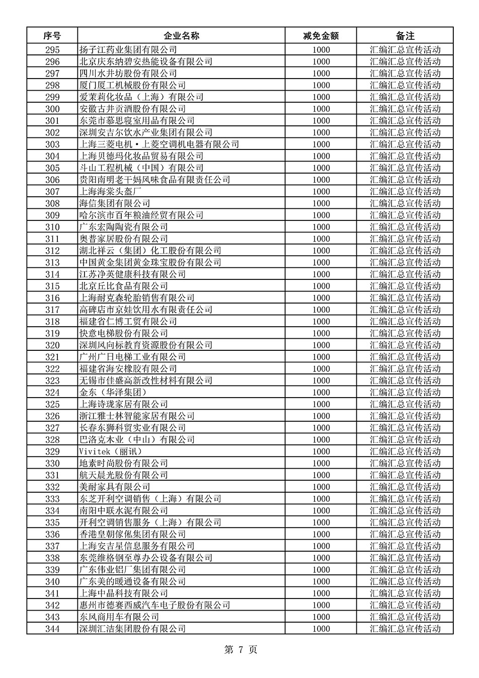 中國質(zhì)量檢驗協(xié)會關于發(fā)布《2020年度對部分企業(yè)經(jīng)營服務性收費減免明細列表》的公告