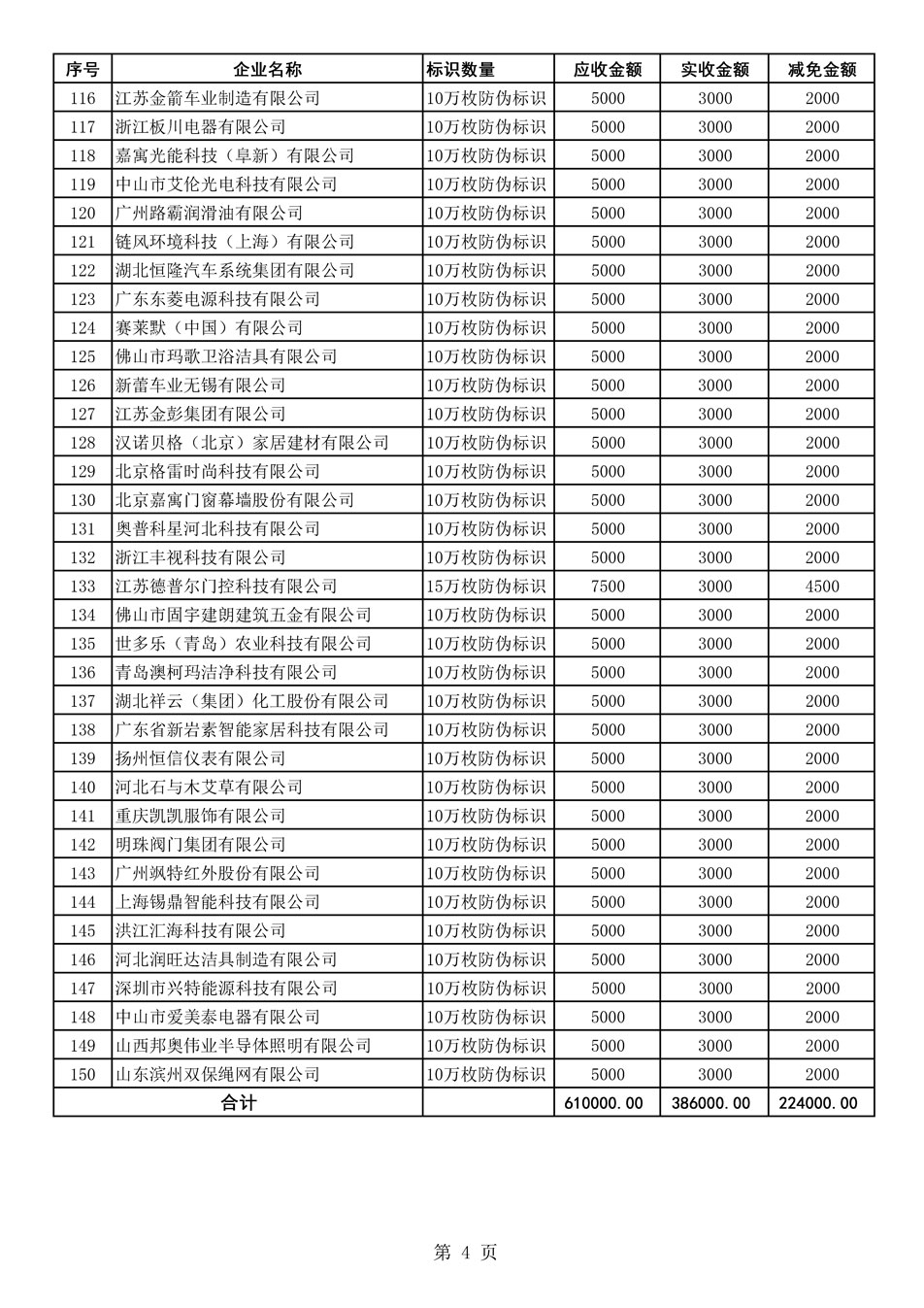 中國質(zhì)量檢驗(yàn)協(xié)會(huì)關(guān)于發(fā)布《2021年度減免部分防偽溯源標(biāo)識應(yīng)用企業(yè)服務(wù)費(fèi)用明細(xì)列表》的公告